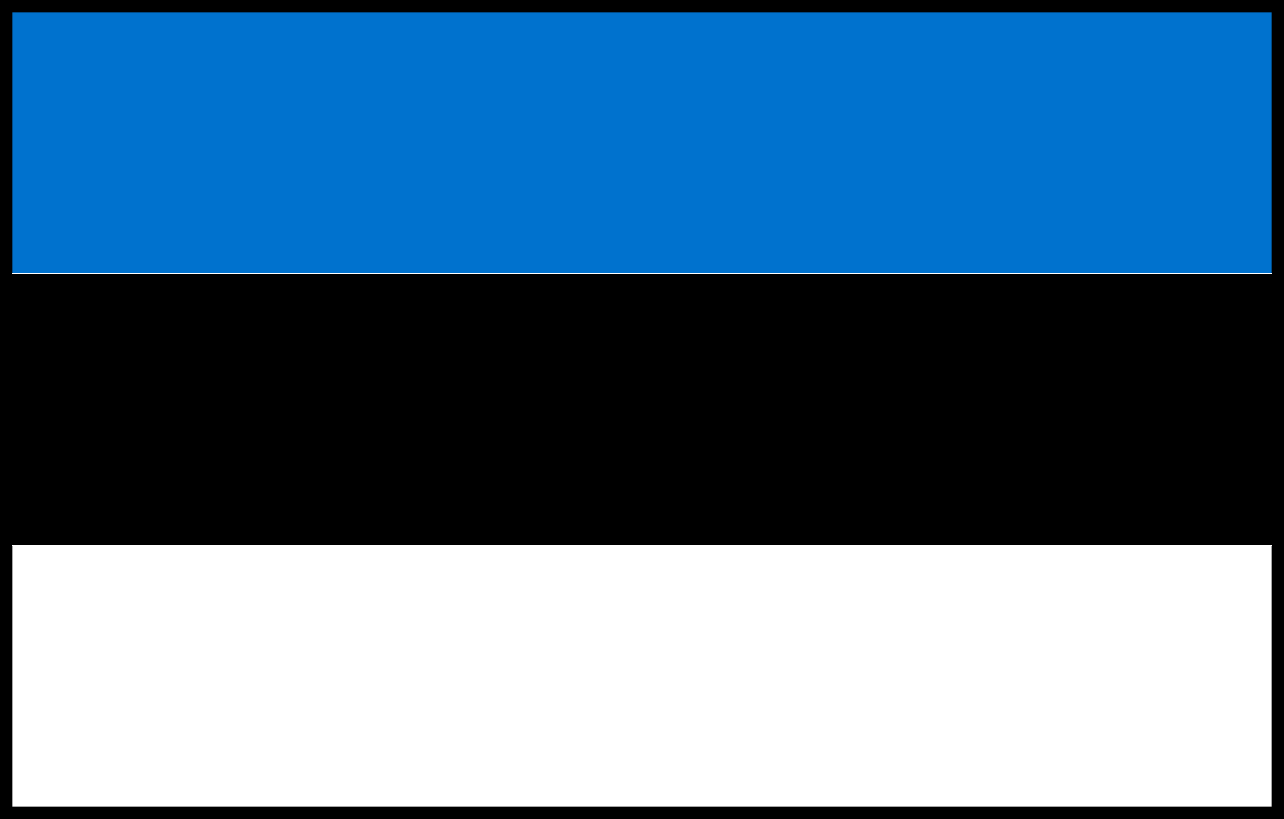 Zastava Estonije