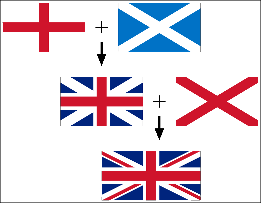 イングランド-8旗