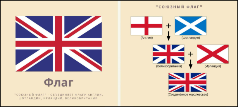 bandiera della Gran Bretagna